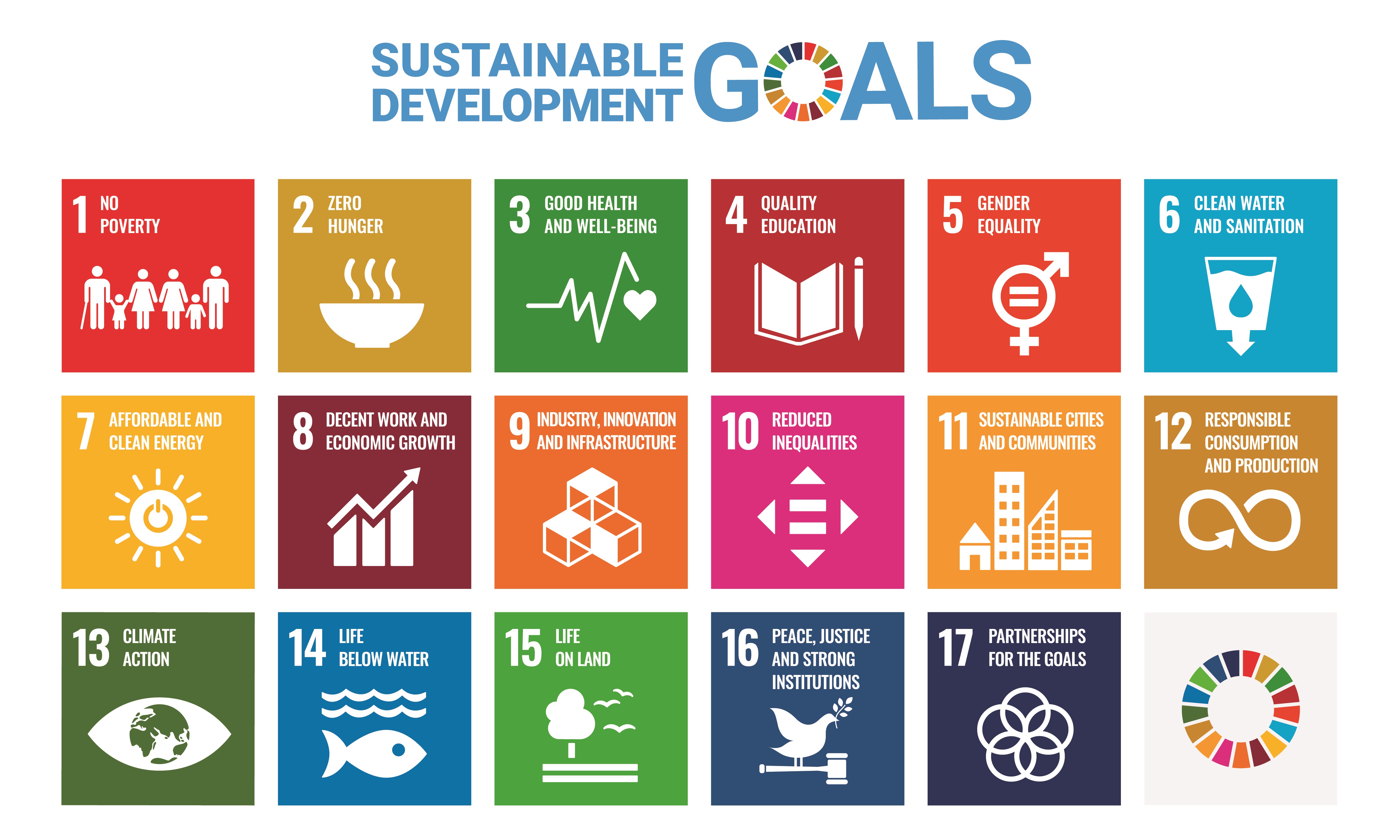 17 Ziele für eine nachhaltige Zukunft